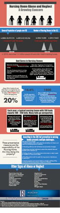 Nursing Home Infographic thumbnail